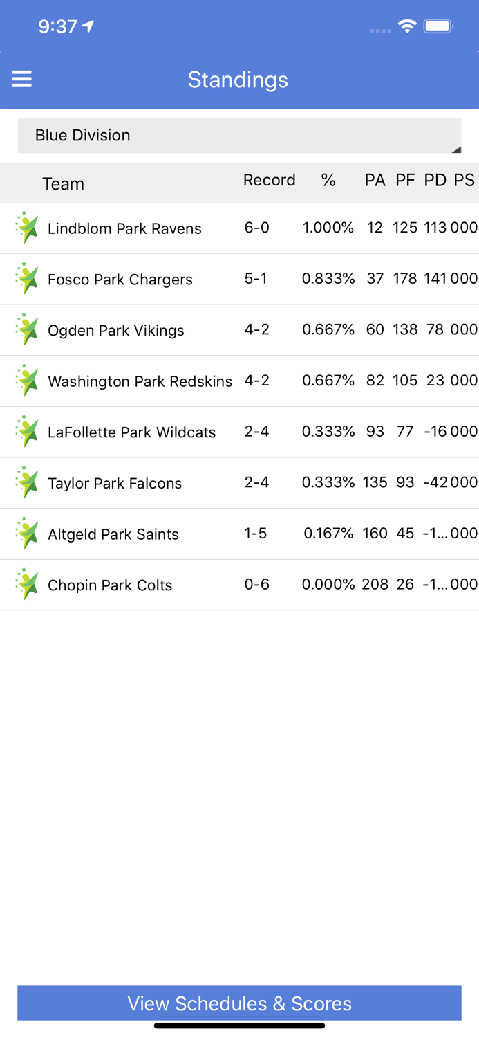 Boys and Girls Clubs