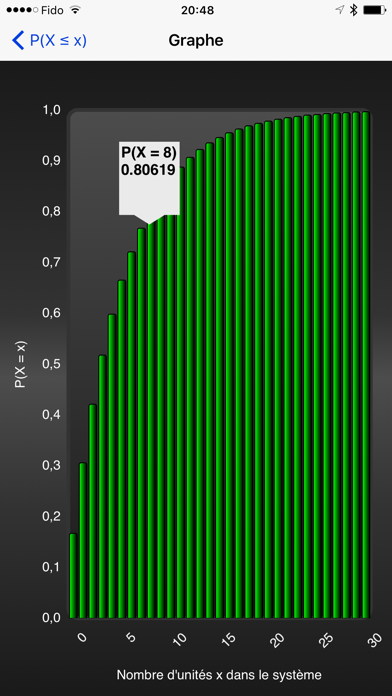 Screenshot #1 pour iSolveWaiting