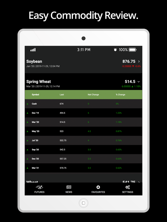 Screenshot #5 pour RealAg Markets