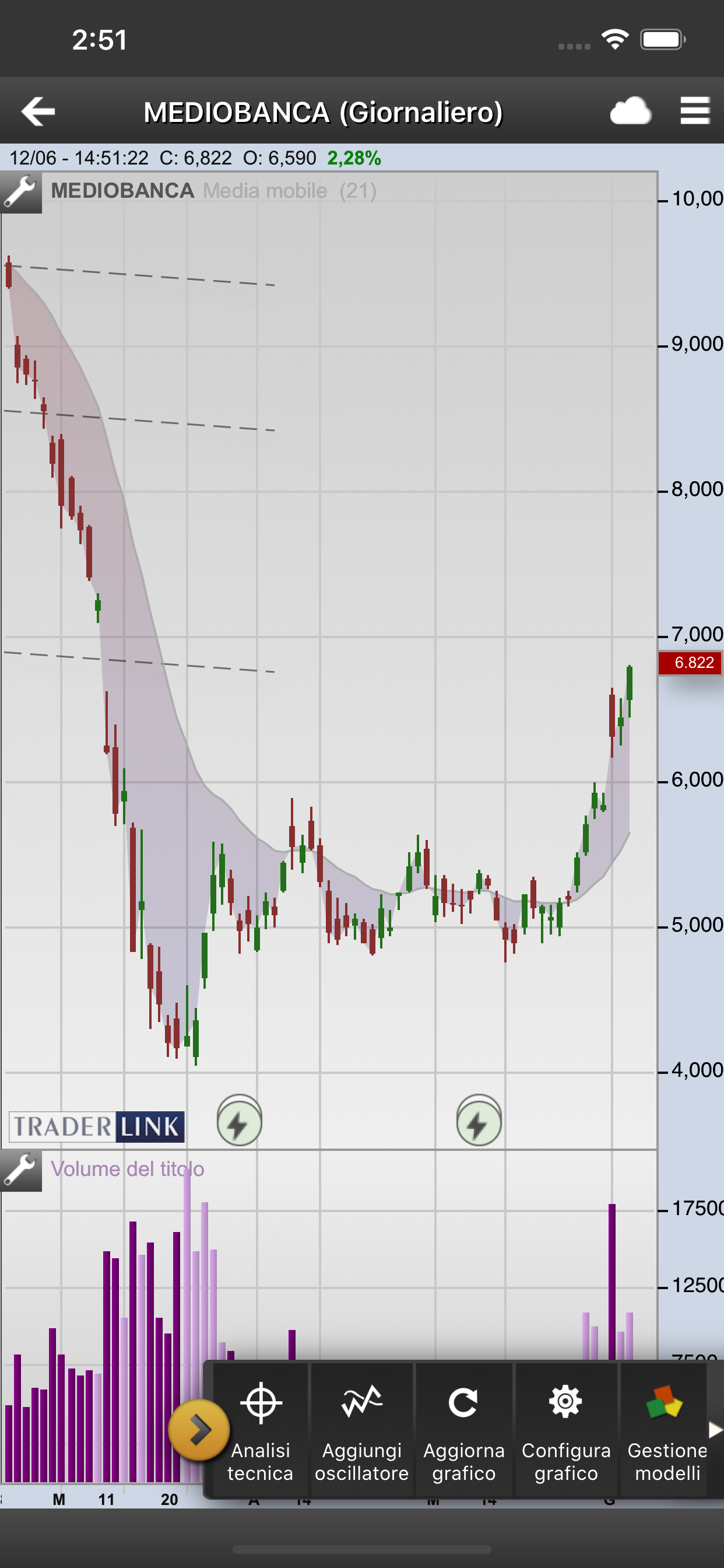 Traderlink Chart