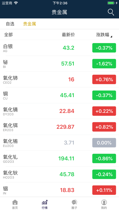 Screenshot #2 pour 彩猫贵金属