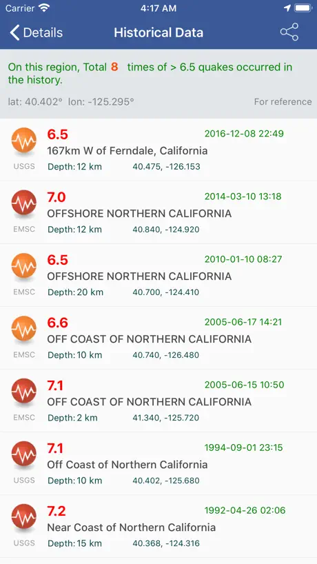 Earthquakes  - Latest & Alert