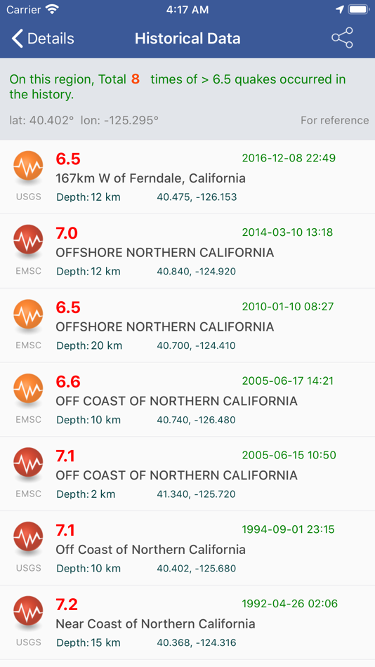 #4. Earthquakes - Latest & Alert (iOS) 由: 俊靖 骆