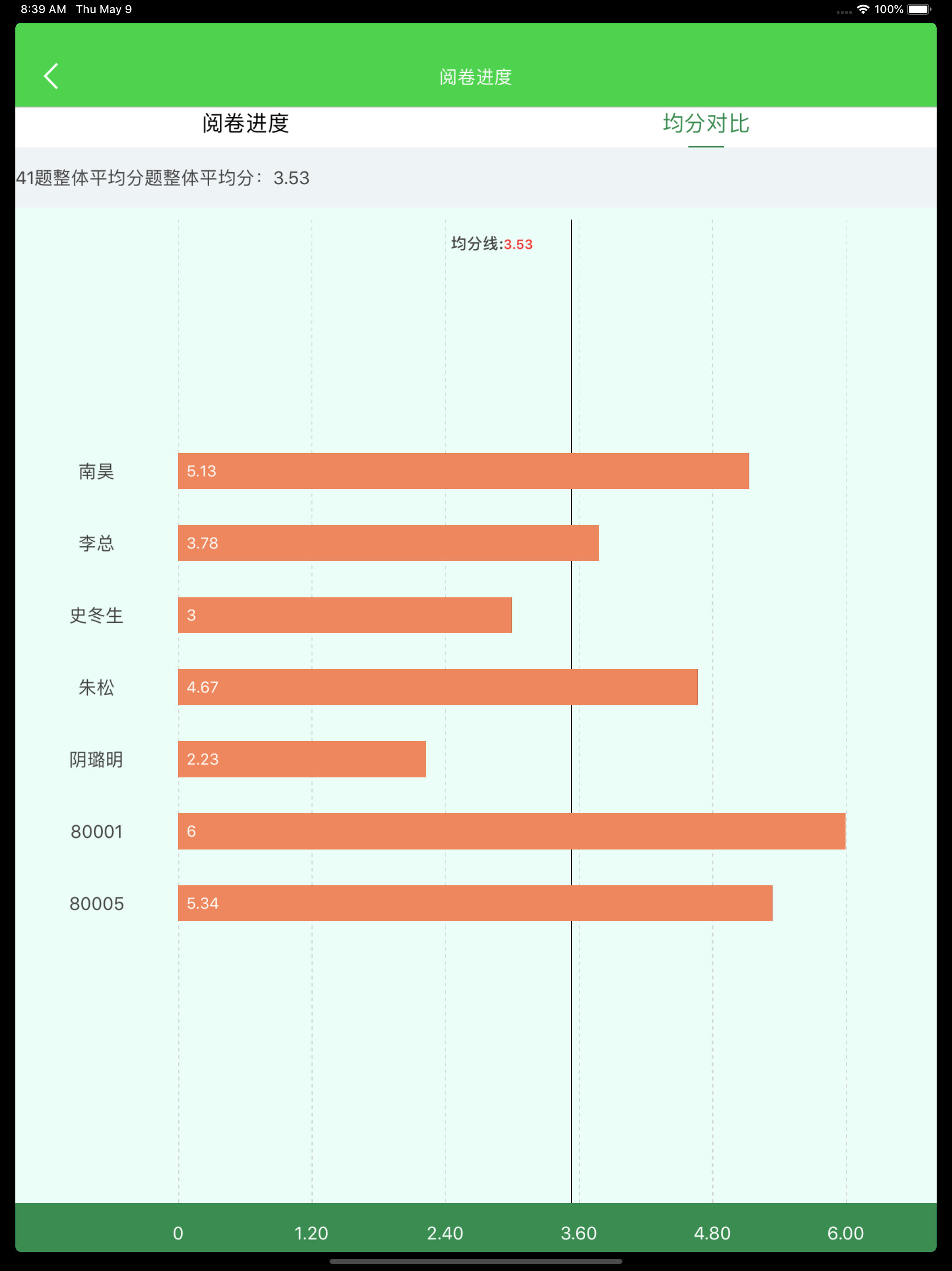 翼提分