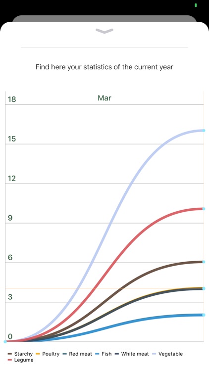 Food Scan – Slim & Scan screenshot-8