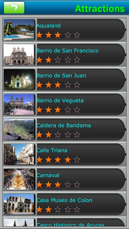Canary Island Offline map