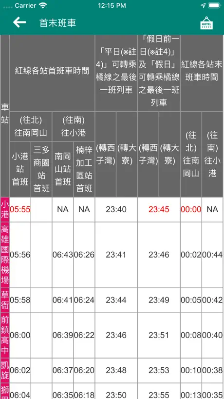 高雄搭捷運