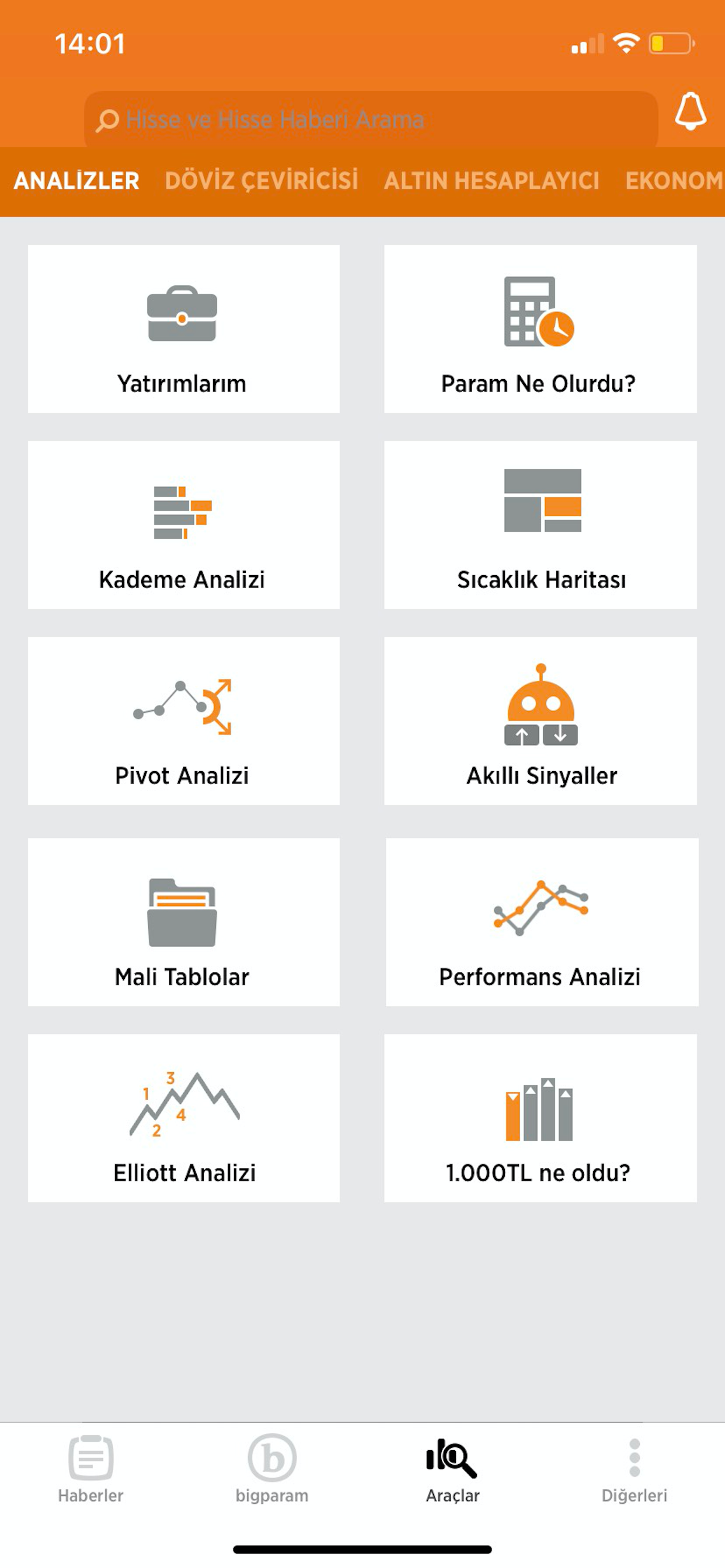 Bigpara - Borsa, Hisse, Altın