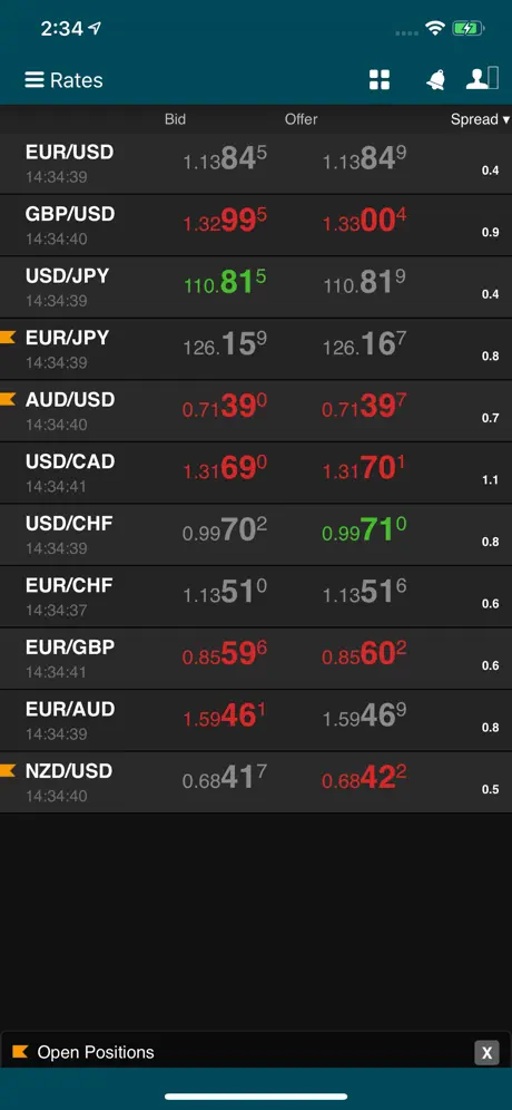 Forex SG