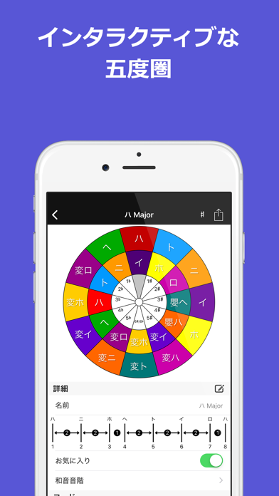 コードとスケールの究極リスト PROのおすすめ画像4