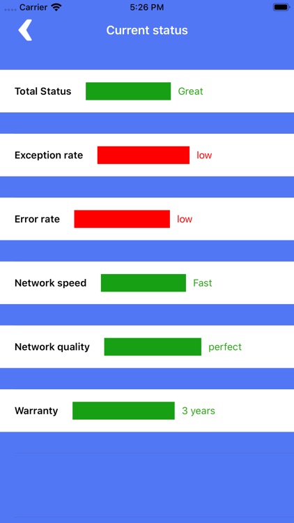 Fish - Network amplifier