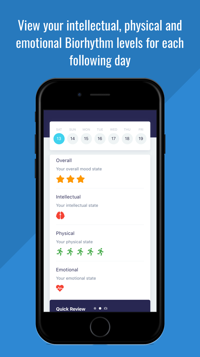 Moodum - Biorhythm Tracker