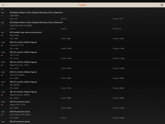 Screenshot #5 pour Portfolio Global Trader