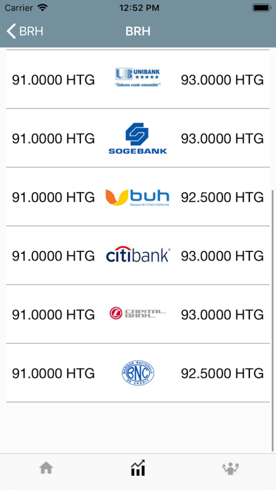 Screenshot #3 pour BRH