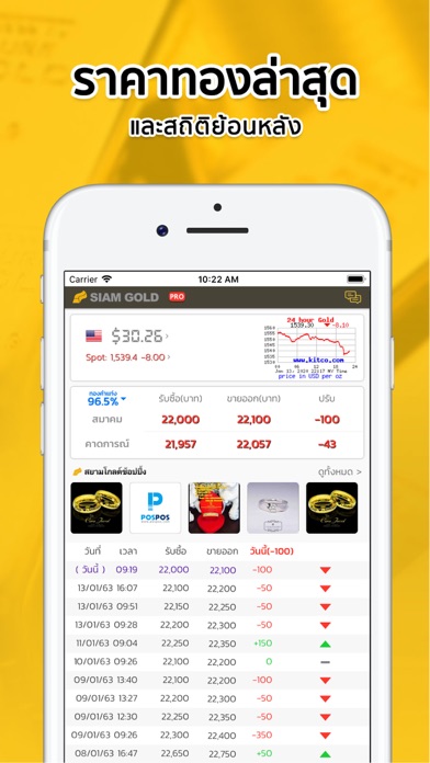 ราคาทองวันนี้ SiamGold Proのおすすめ画像2