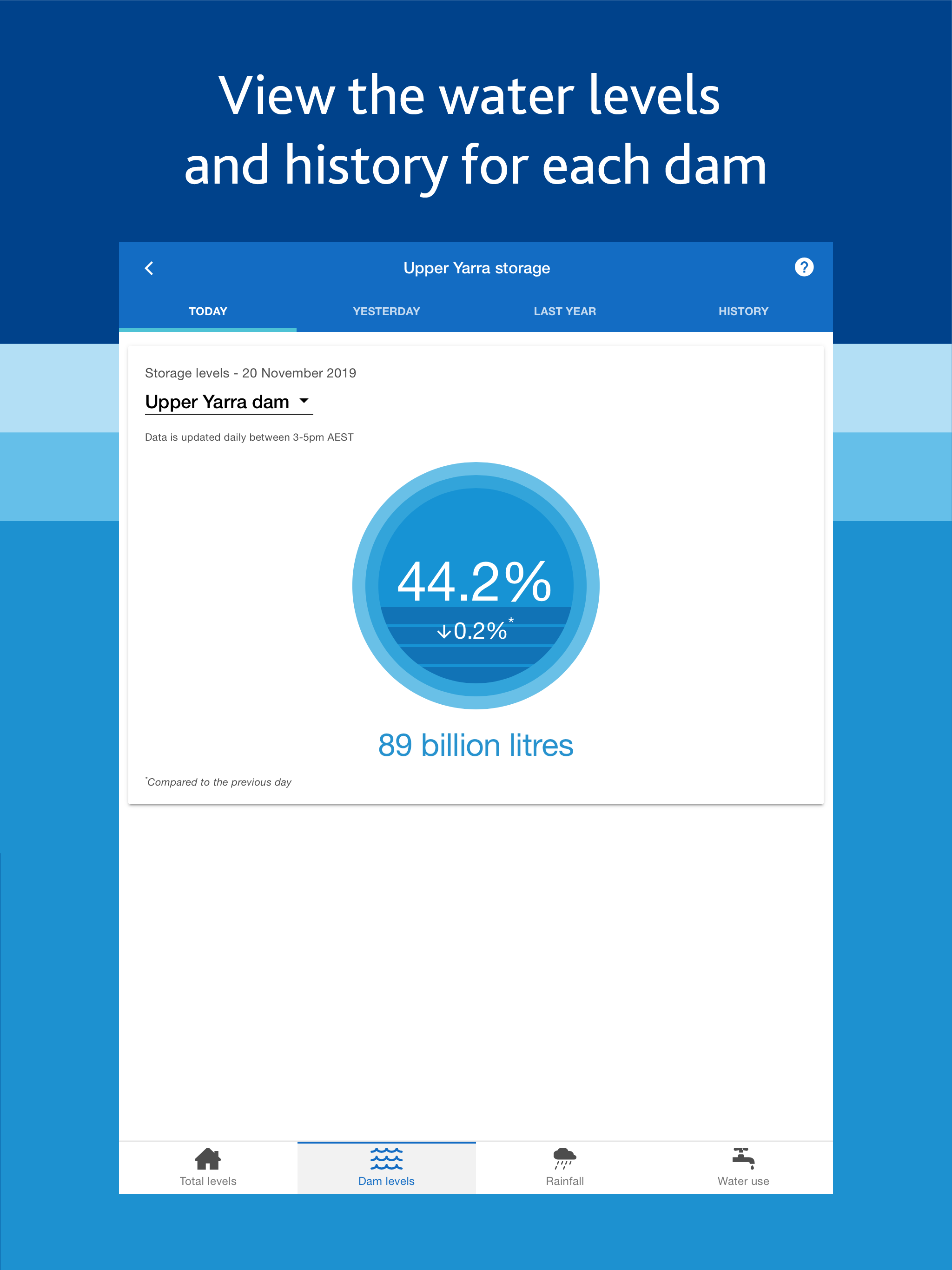 Melbourne's Water Storages