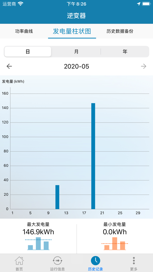 #4. TBEA Solar (iOS) 由: 特变电工西安电气科技有限公司