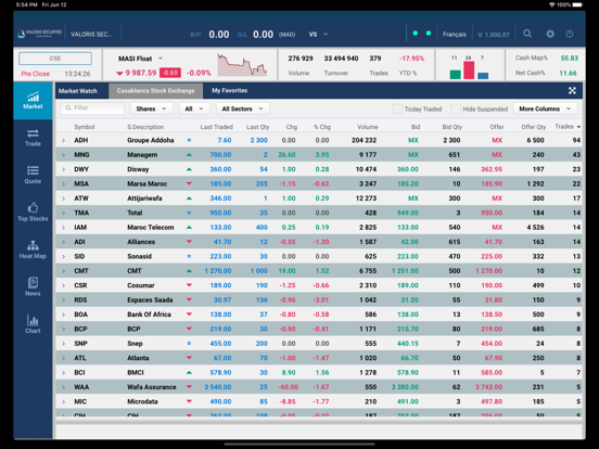 Screenshot #4 pour ValorisBourseTrading