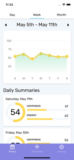 Sitrus Moods(圖5)-速報App