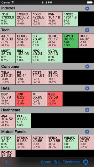 Stock Market Wall screenshot 1