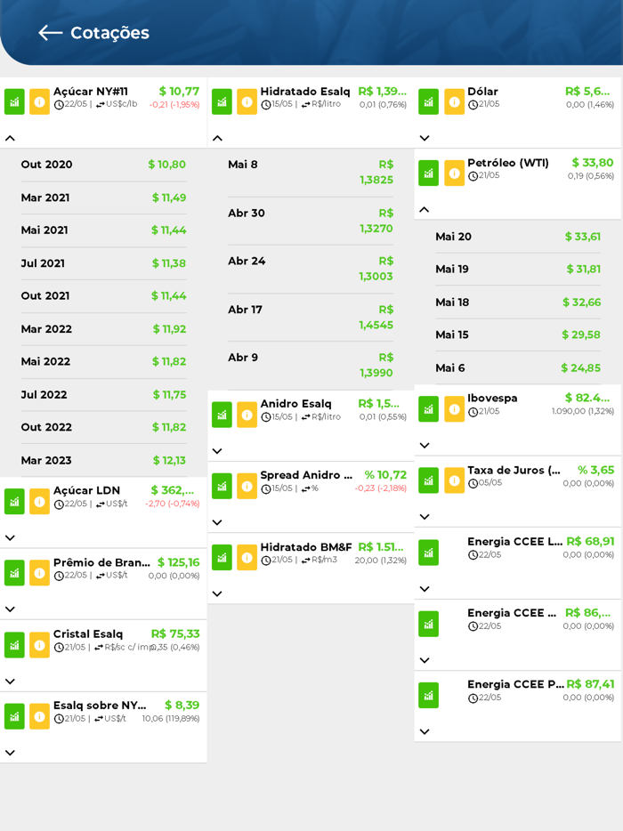 AgriTrade – Açúcar e Etanol