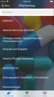 farmacología clínica problems & solutions and troubleshooting guide - 1