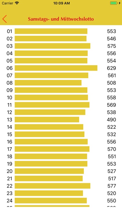 6 aus 49 analysieren screenshot-7