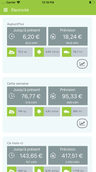 Screenshot #3 pour Cloogy
