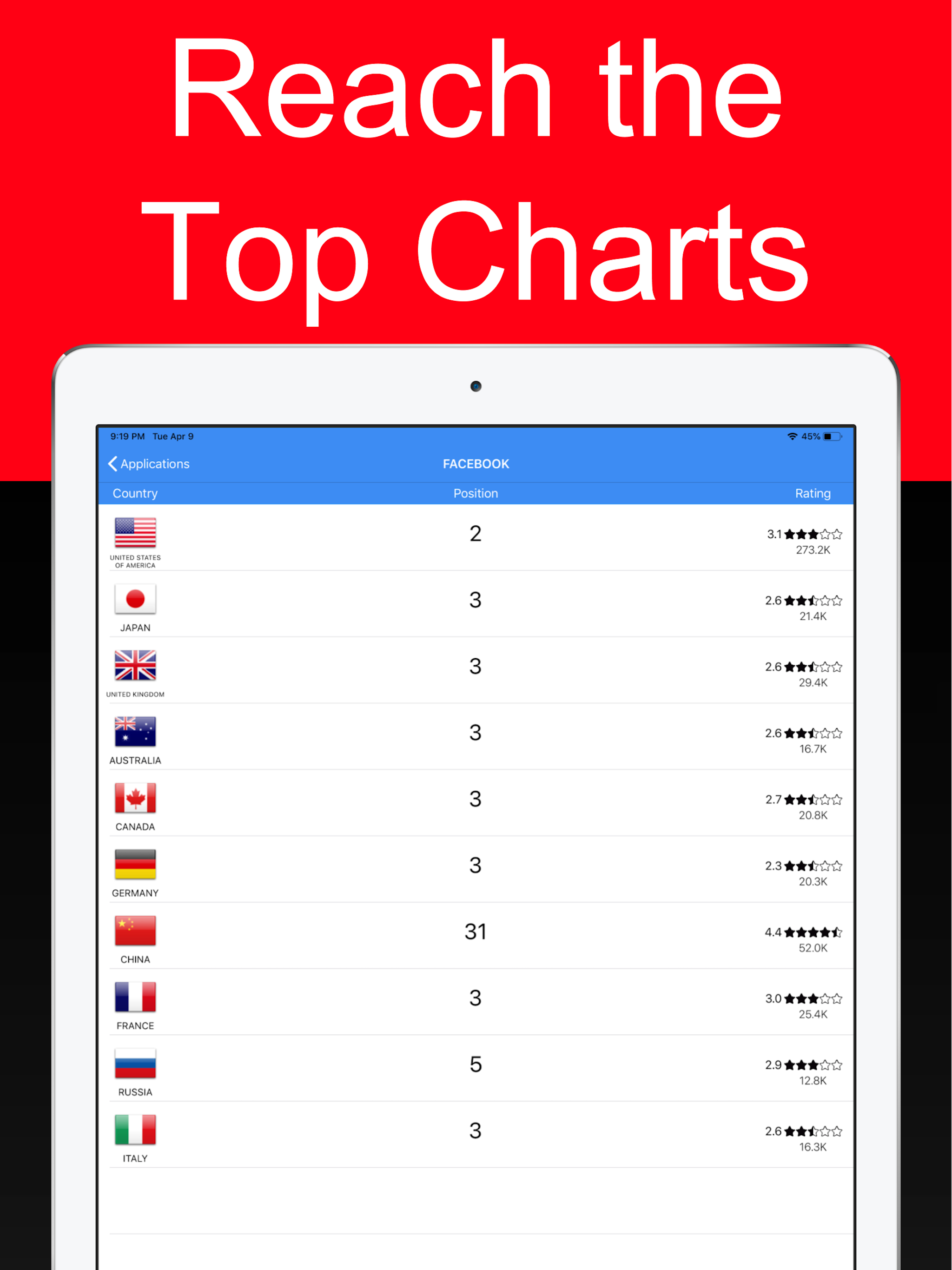 Ranky : App ranking