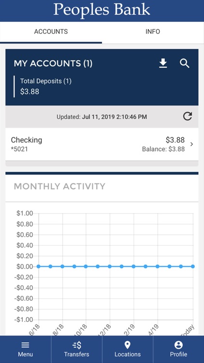 Peoples Bank-Mississippi