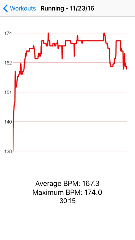 Cardio Chart
