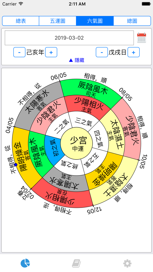 #3. 五運六氣 Pro (iOS) 由: Cheng-Ta Hsieh