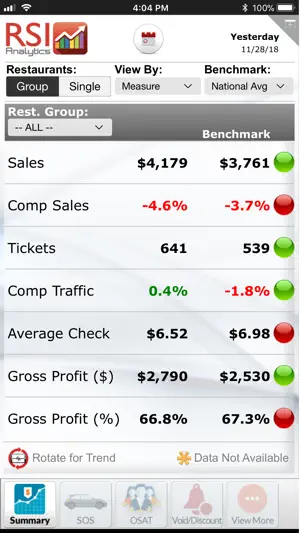 RSI Analytics® for iPhone screenshot 3
