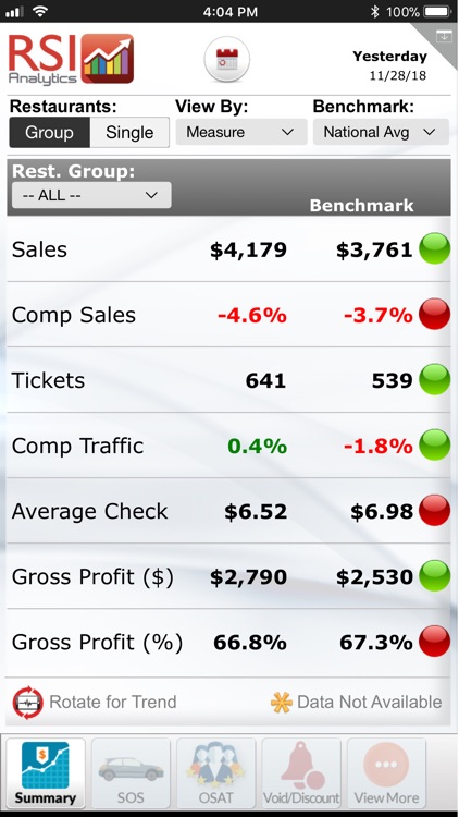 RSI Analytics® for iPhone