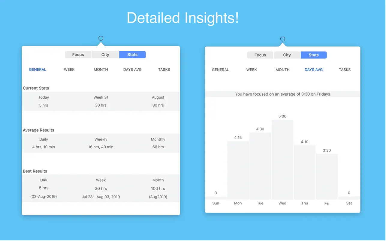 #4. Focus City - Pomodoro Timer (macOS) 由: Aravindhan Parasuram