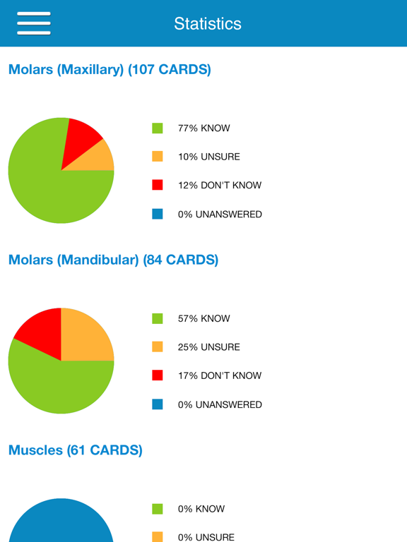 Dental Anatomy Cram Cardsのおすすめ画像7