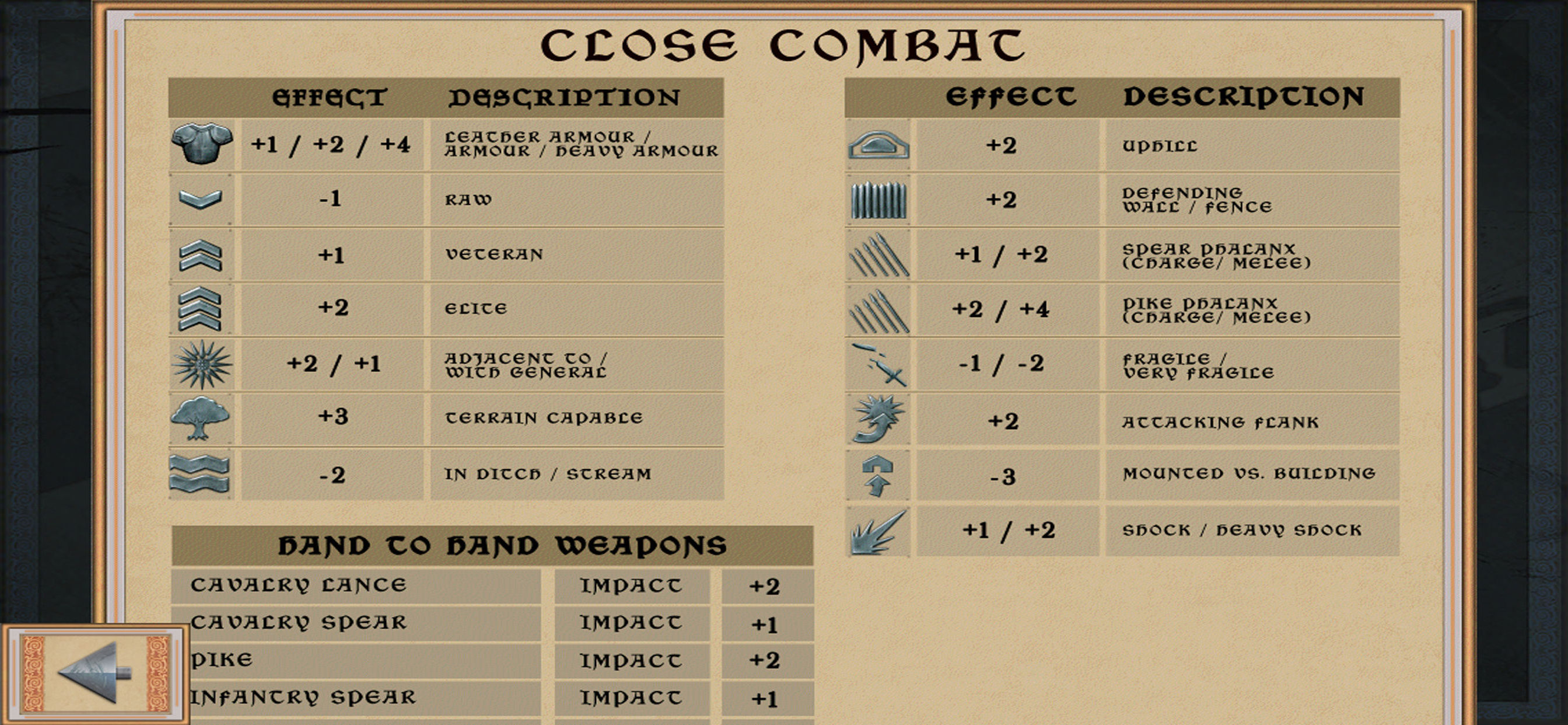 Wars of the Roses