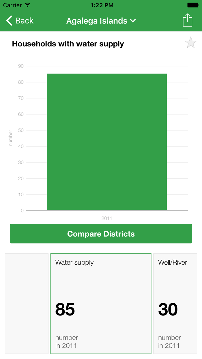 Mauritius Executive Monitor