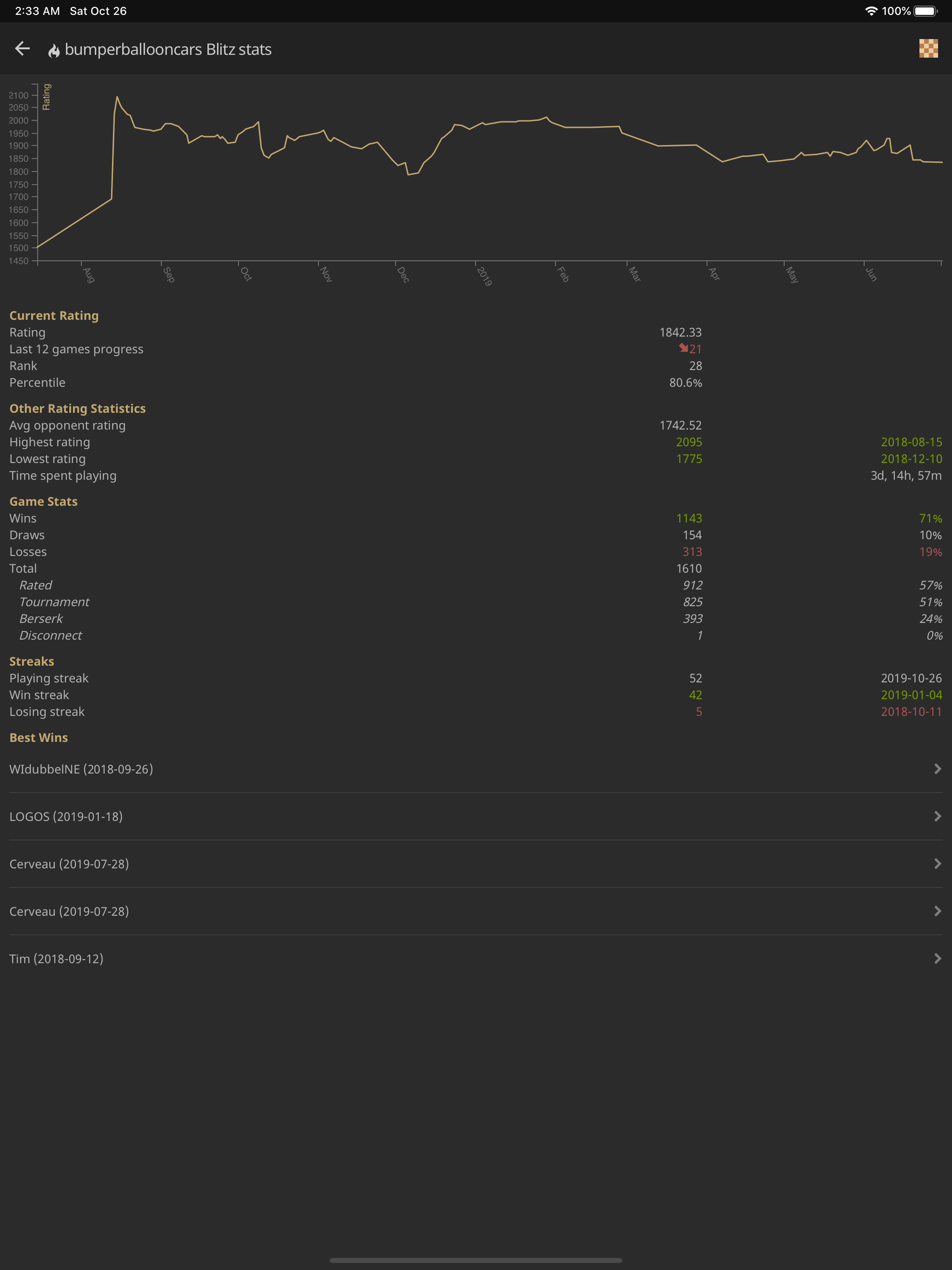 lidraughts • Online Draughts