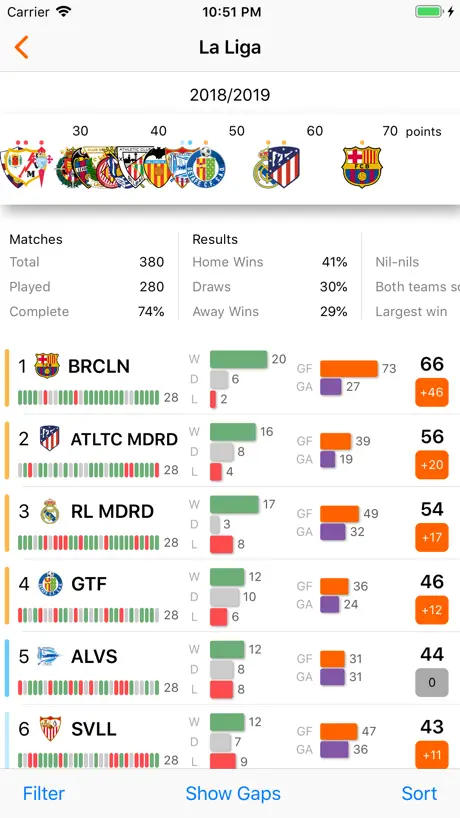 Total Football Club