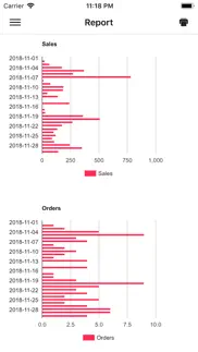 mstore's admin for woocommerce problems & solutions and troubleshooting guide - 1