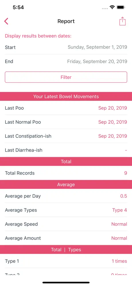 Poo Diary