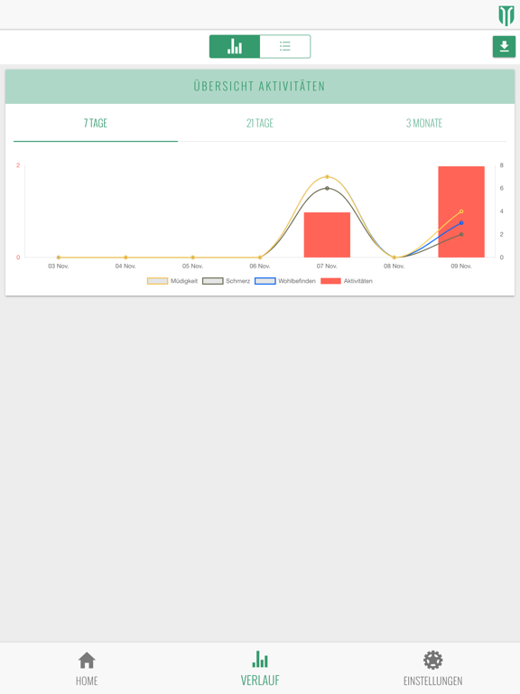 Screenshot #6 pour INSELhealth - hypermobilität