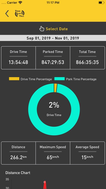 Intelli7 by Trak N Tell screenshot-7