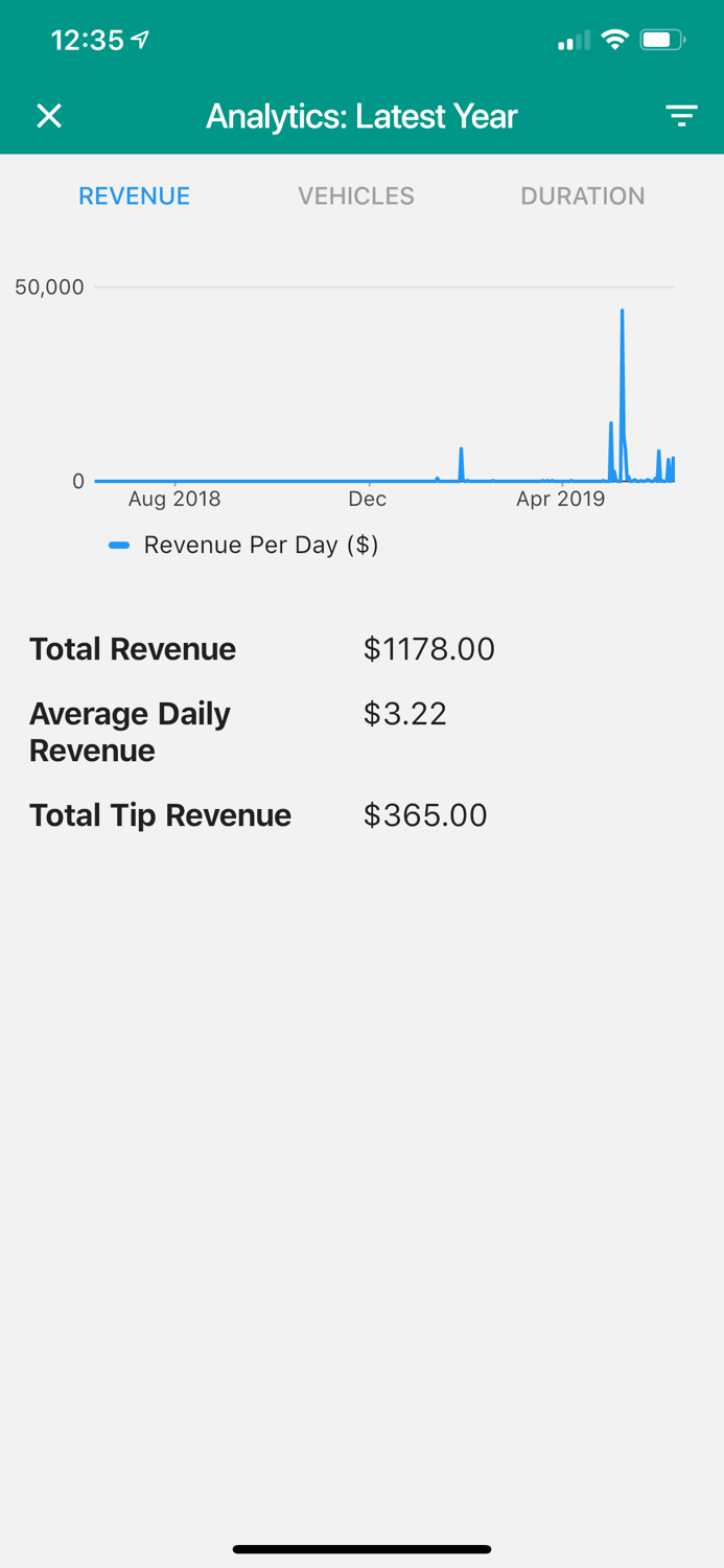 GoValet- Valet on the Go