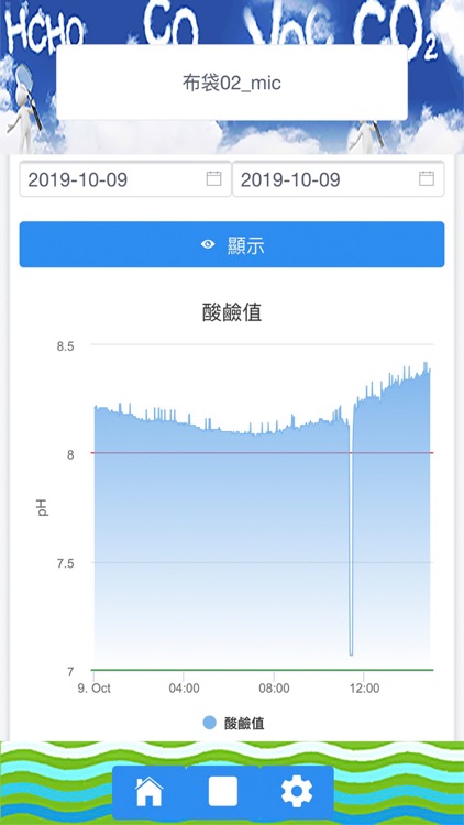 水質寶 水質即時監測 Aqua Guardian