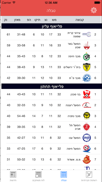 החולצה האדומה Screenshot 3 - AppWisp.com החולצה האדומה Screenshot 3 - AppWisp.com