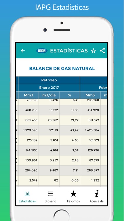 IAPG Estadísticas