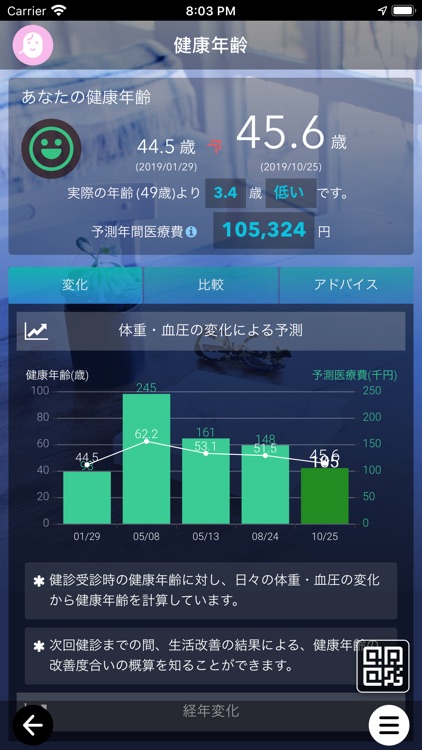 Healthy Lab（ヘルシーラボ） screenshot-4