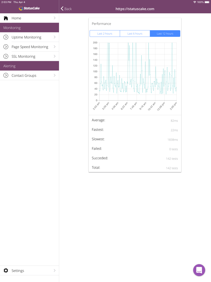 StatusCake Uptime Monitoring